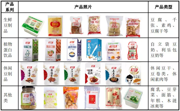 豆制品巨头再启航，4.26亿募资引领农企上市新篇章